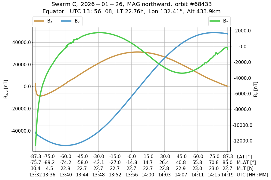 single orbit ascending