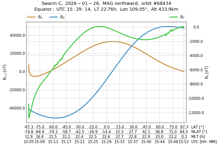 single orbit ascending