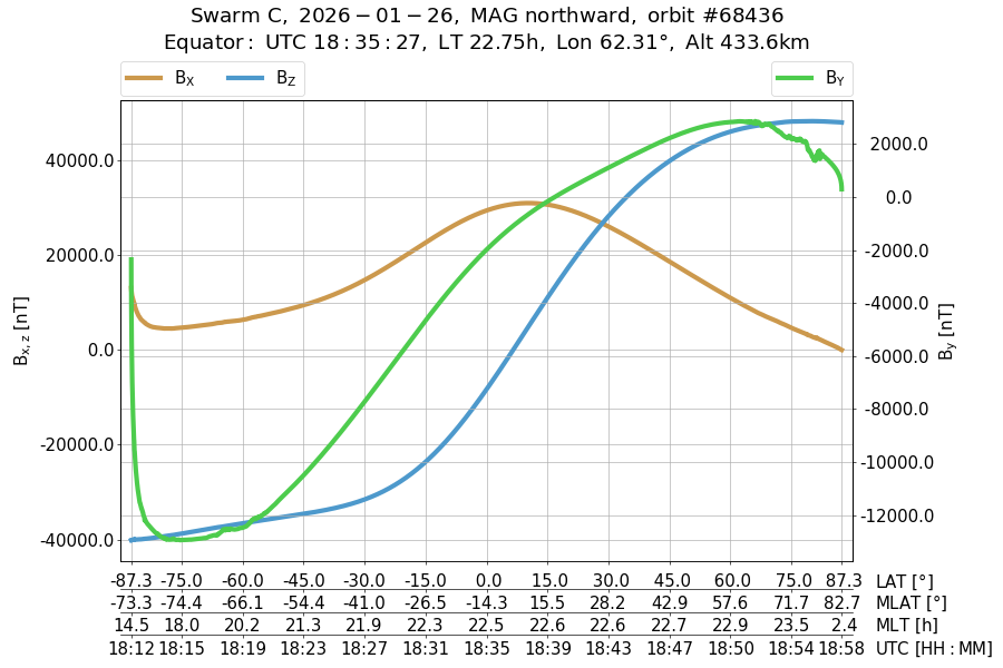 single orbit ascending