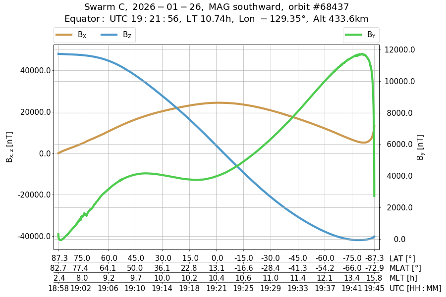 single orbit descending