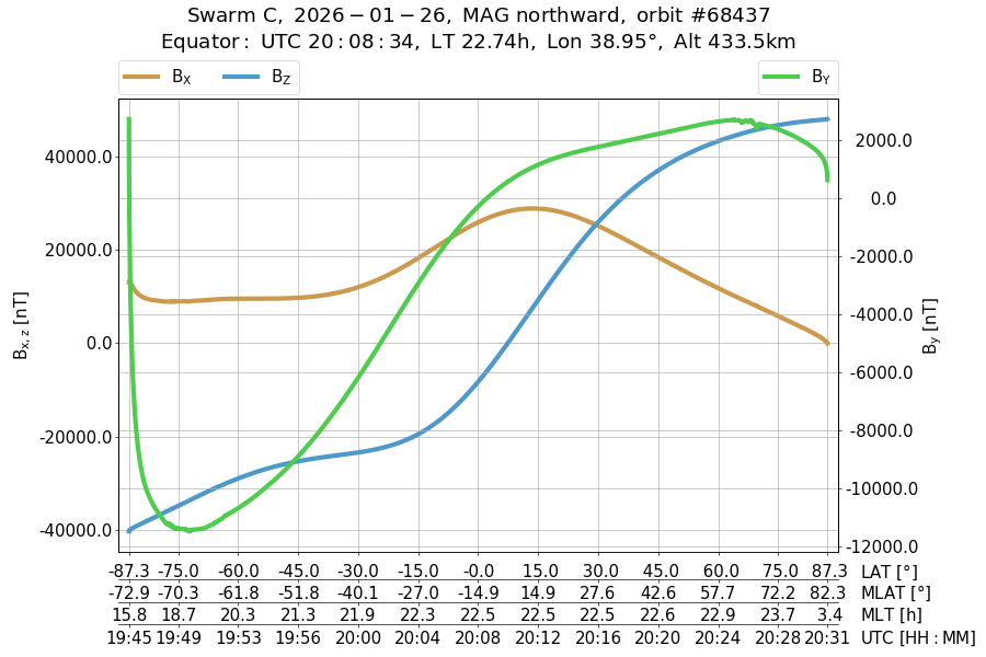single orbit ascending