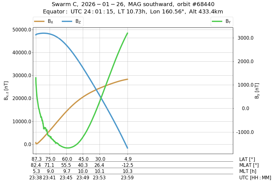 single orbit descending