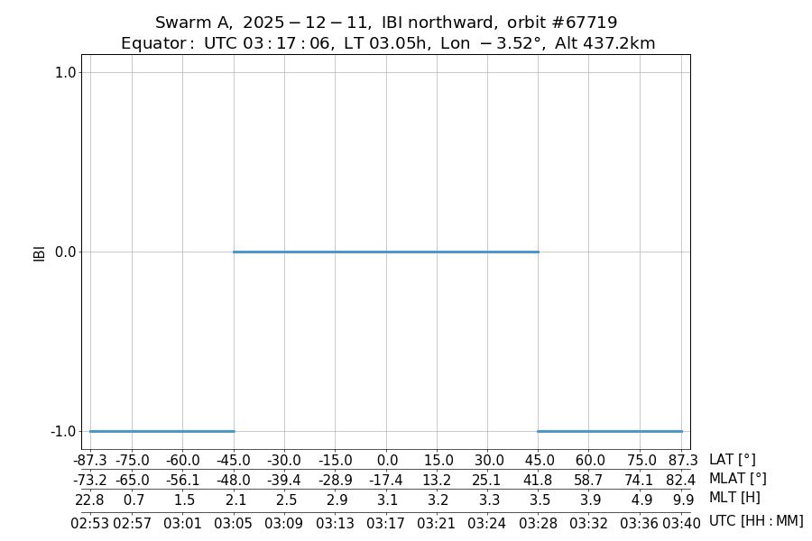 single orbit ascending