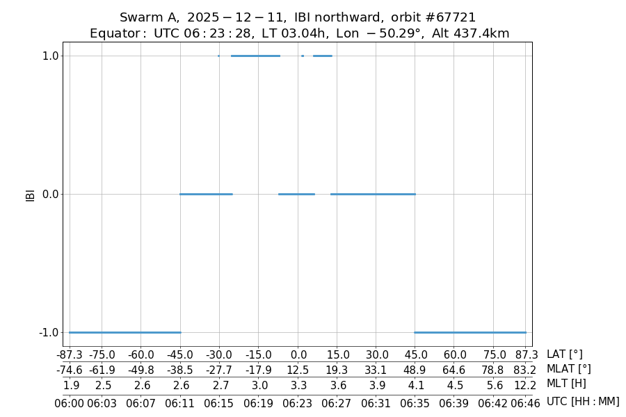 single orbit ascending