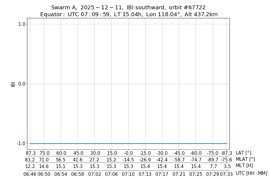 single orbit descending