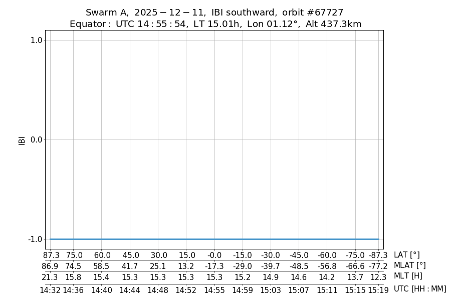 single orbit descending