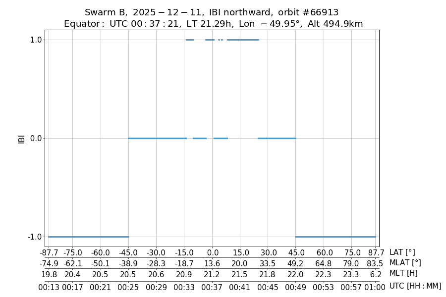 single orbit ascending