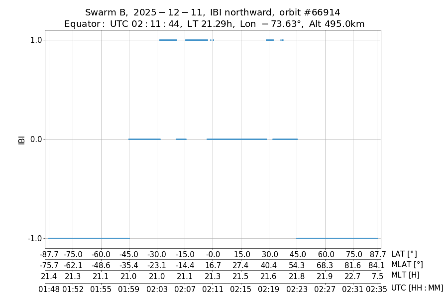 single orbit ascending