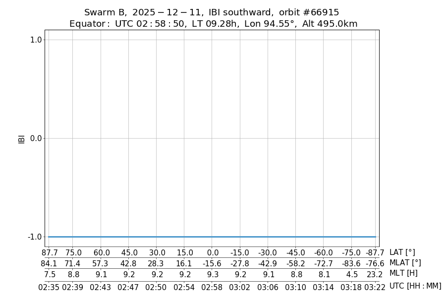 single orbit descending