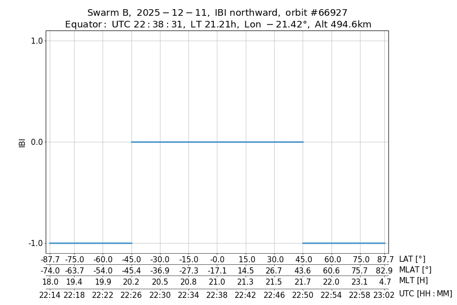 single orbit ascending