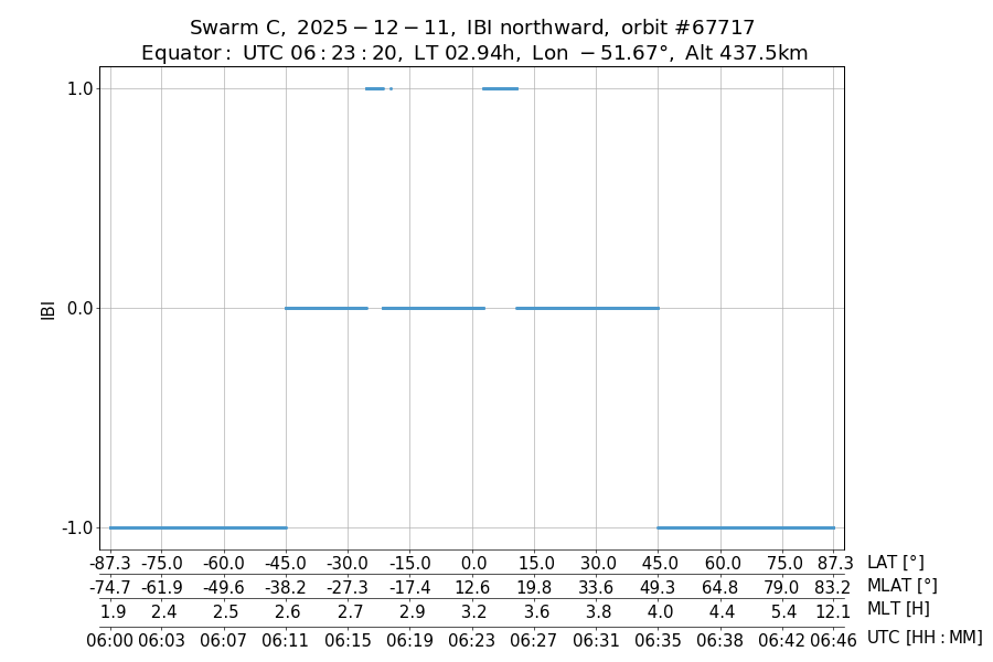single orbit ascending
