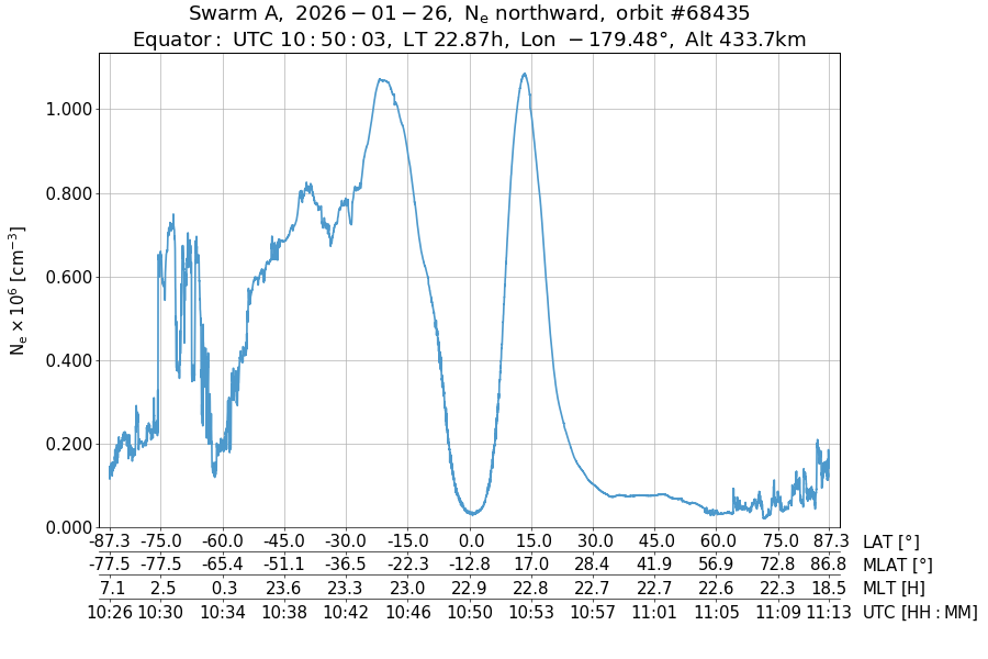 single orbit ascending