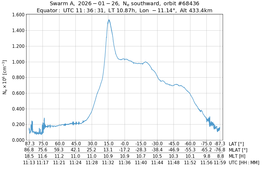 single orbit descending