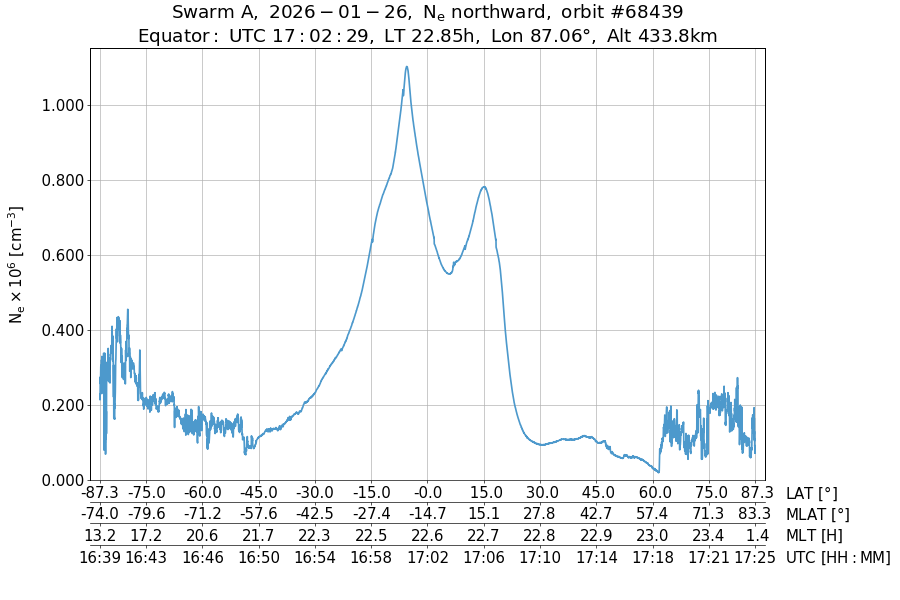 single orbit ascending