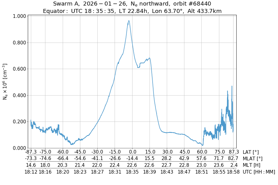single orbit ascending