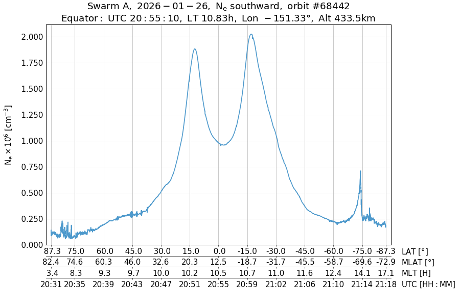single orbit descending
