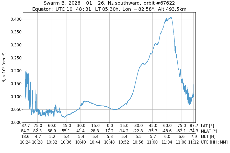 single orbit descending