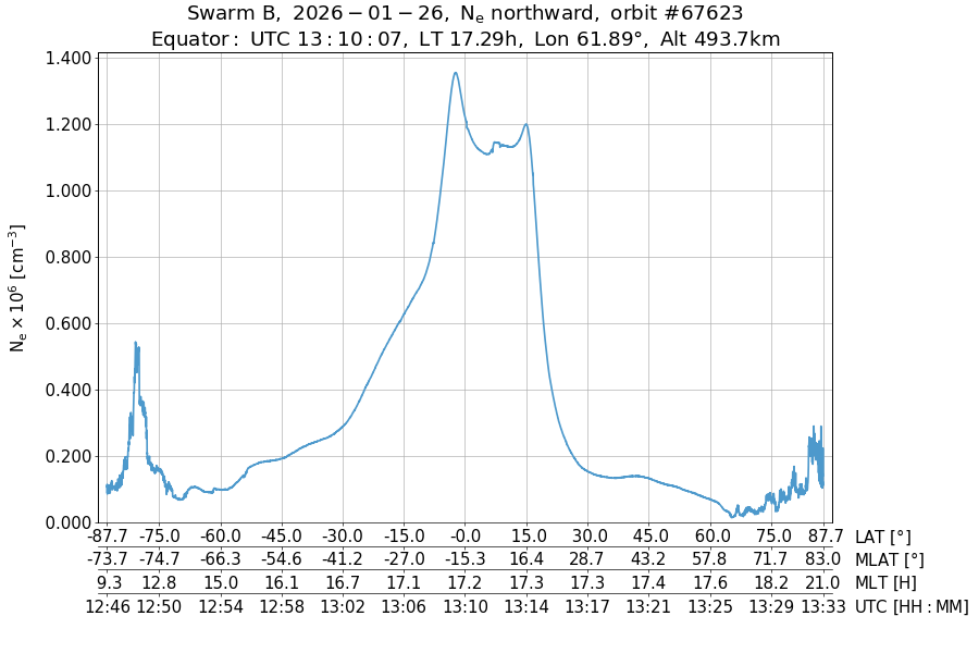 single orbit ascending