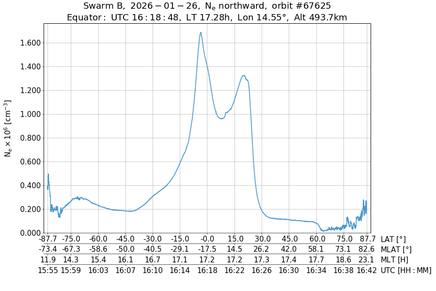 single orbit ascending