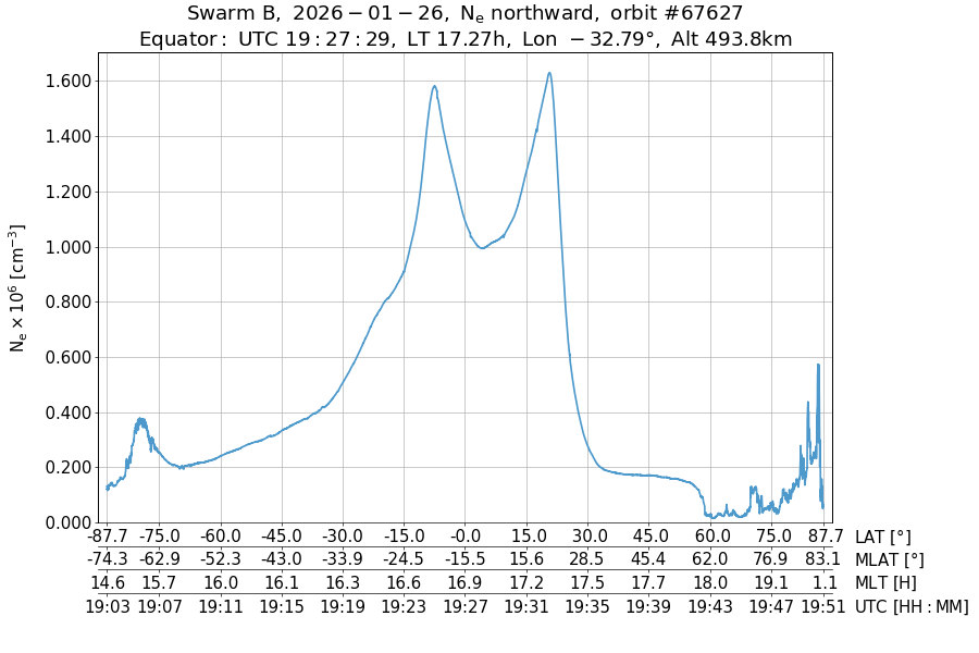 single orbit ascending