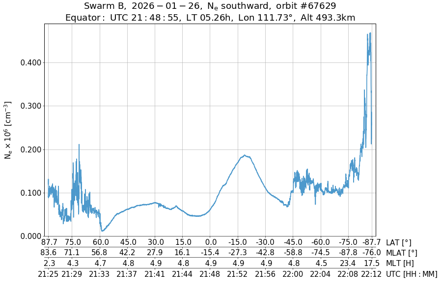 single orbit descending