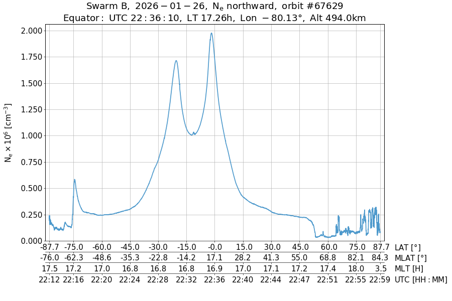 single orbit ascending