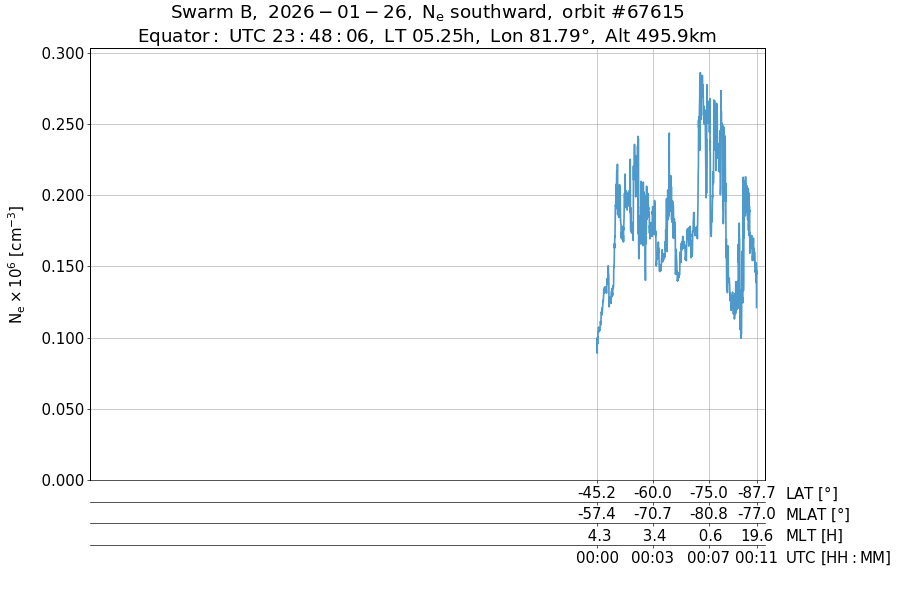 single orbit descending