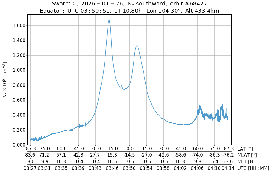 single orbit descending