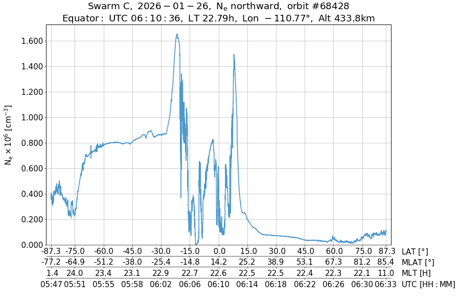 single orbit ascending