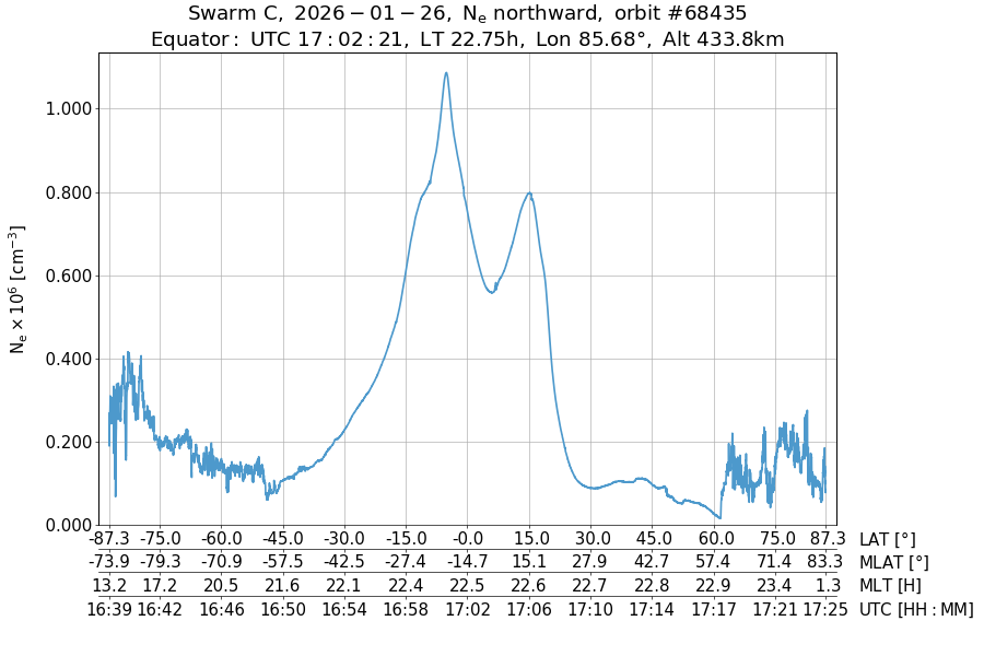 single orbit ascending