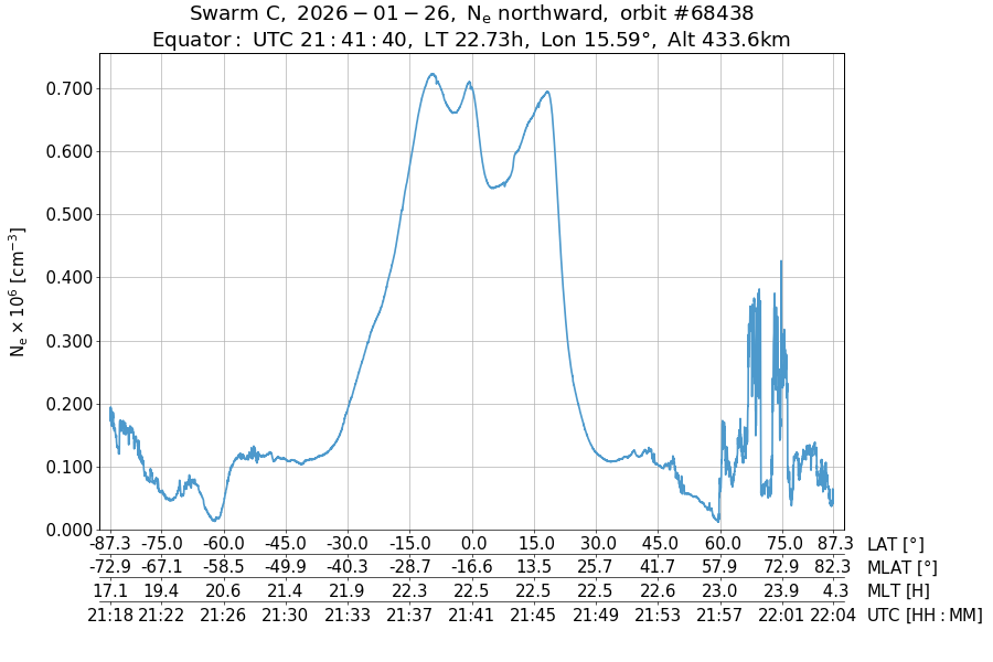 single orbit ascending