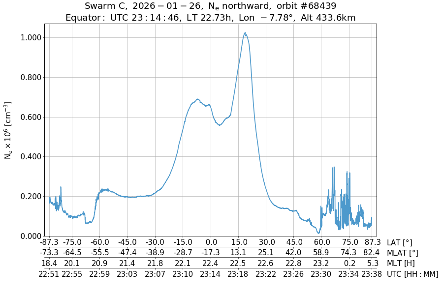 single orbit ascending