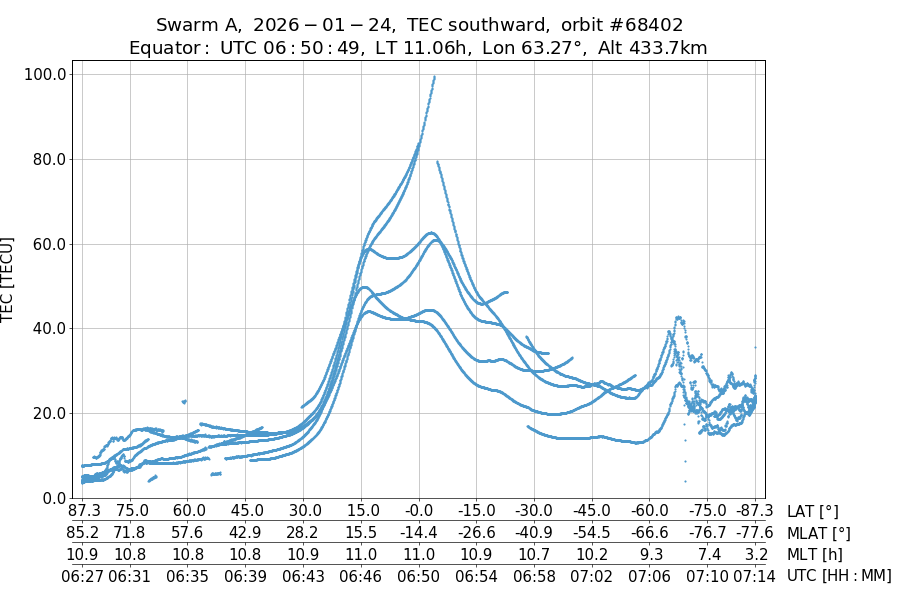 single orbit descending