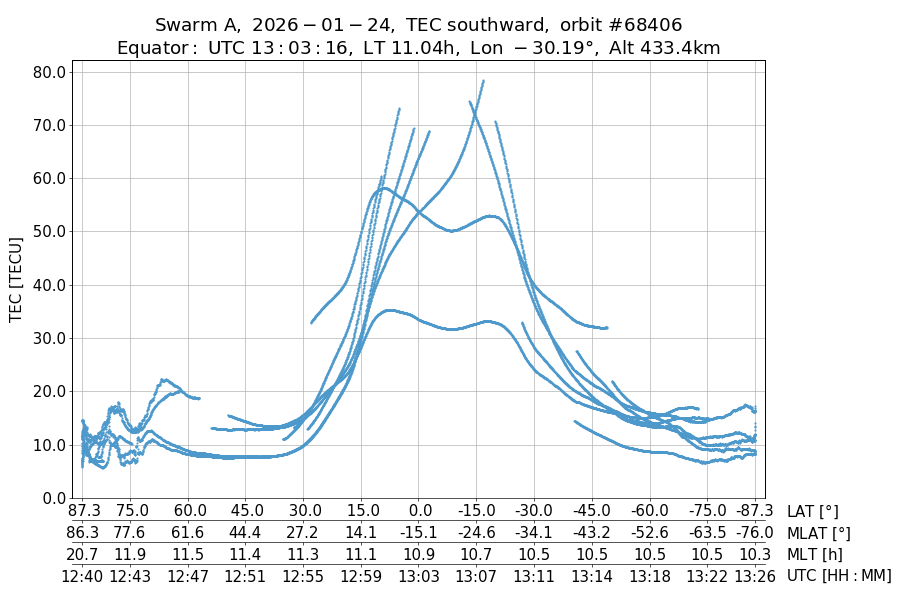 single orbit descending