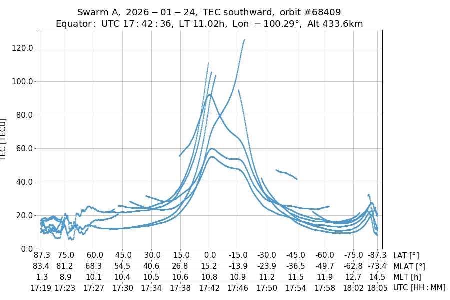 single orbit descending