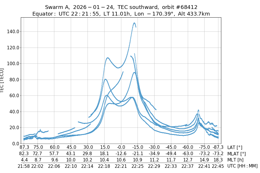 single orbit descending