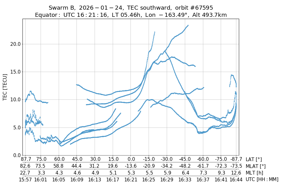 single orbit descending