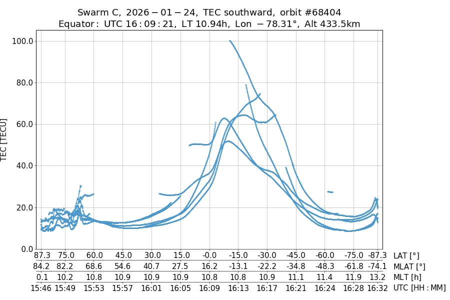 single orbit descending