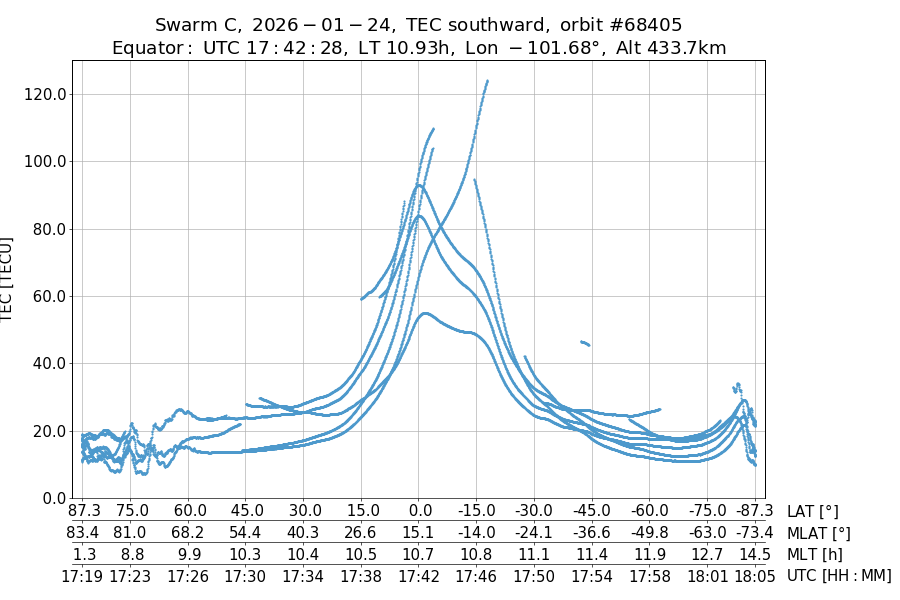 single orbit descending