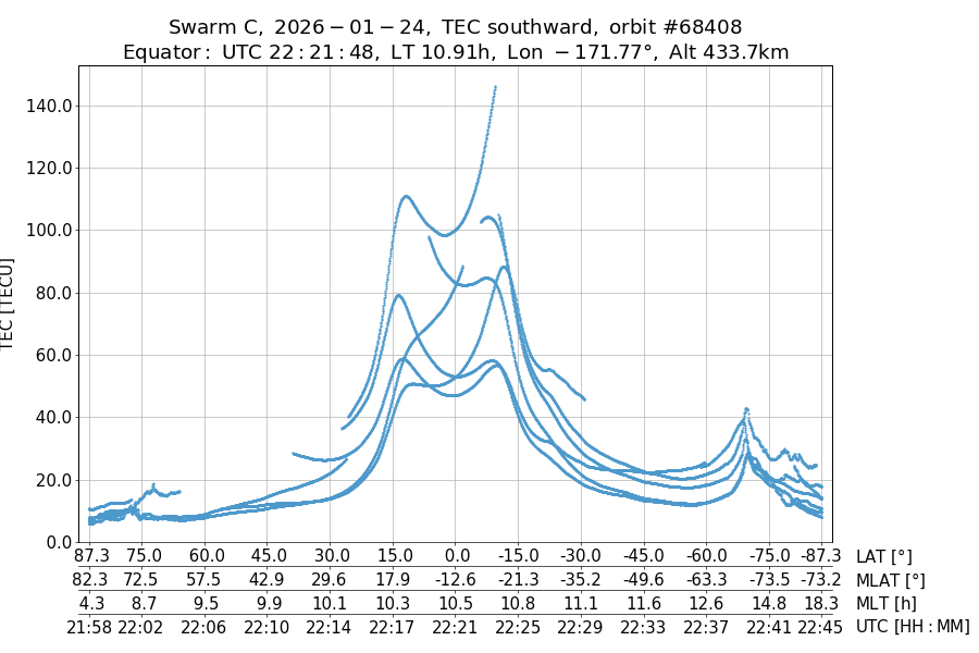 single orbit descending