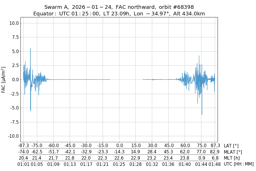 single orbit ascending