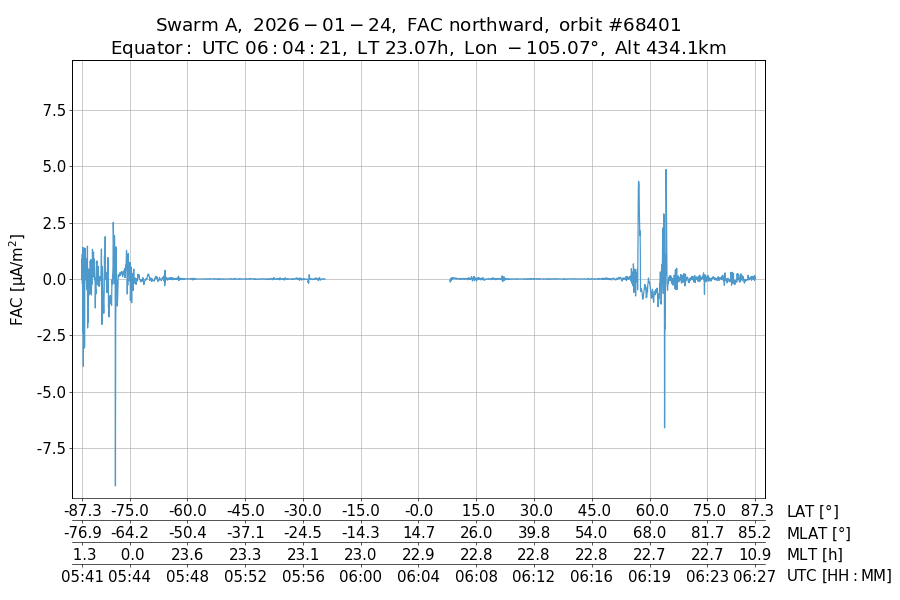 single orbit ascending