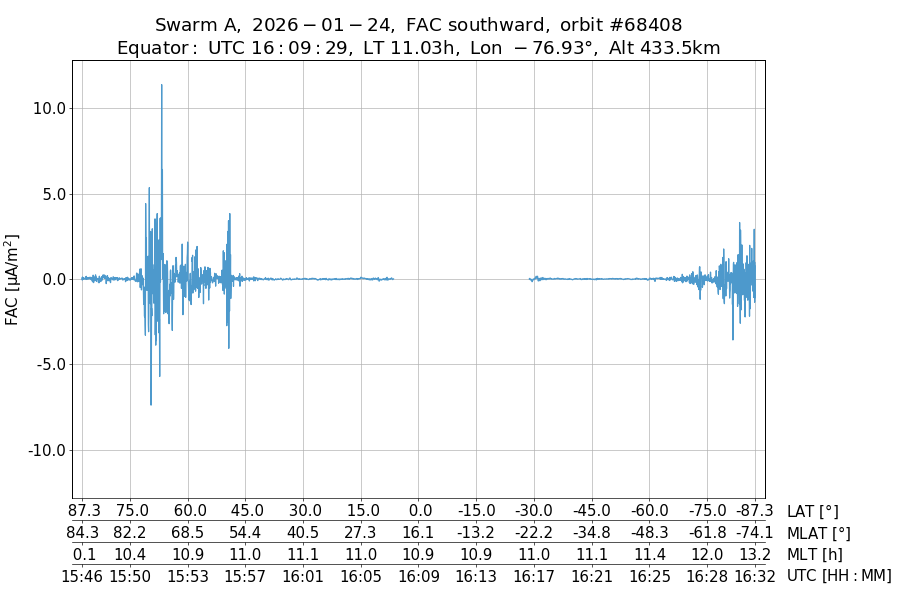 single orbit descending