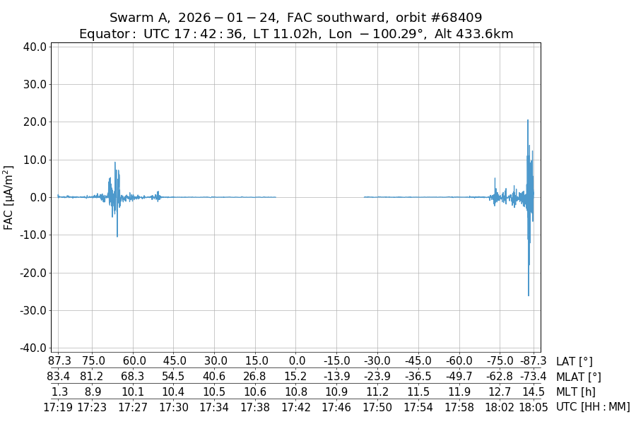 single orbit descending