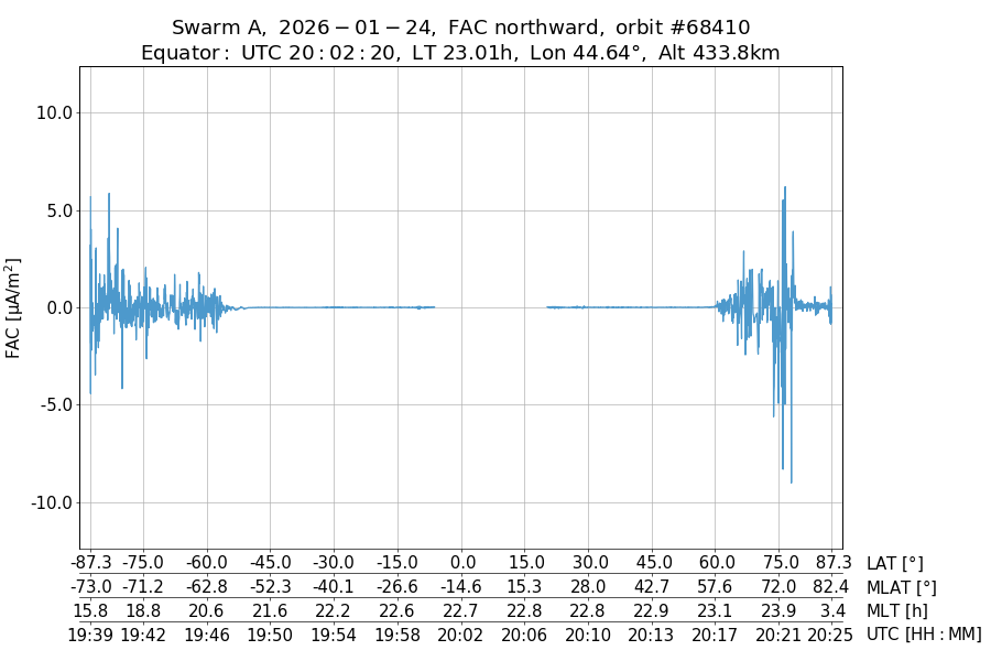 single orbit ascending