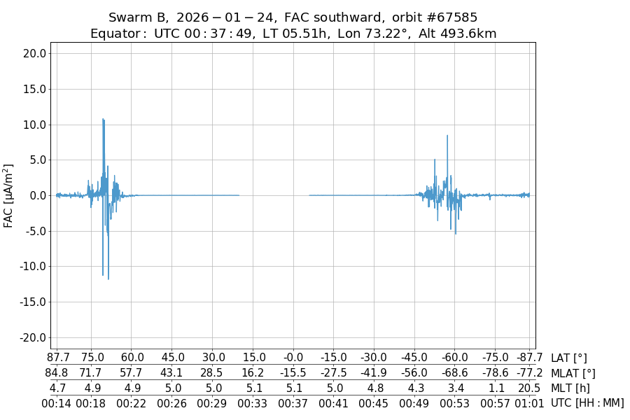 single orbit descending