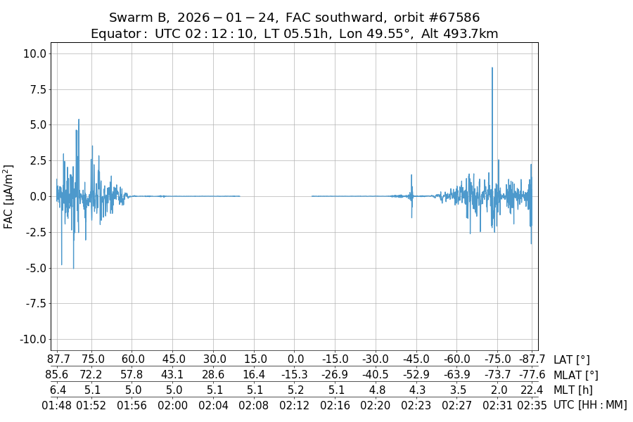 single orbit descending