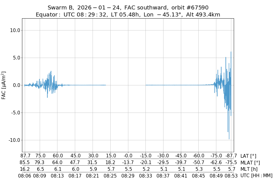 single orbit descending