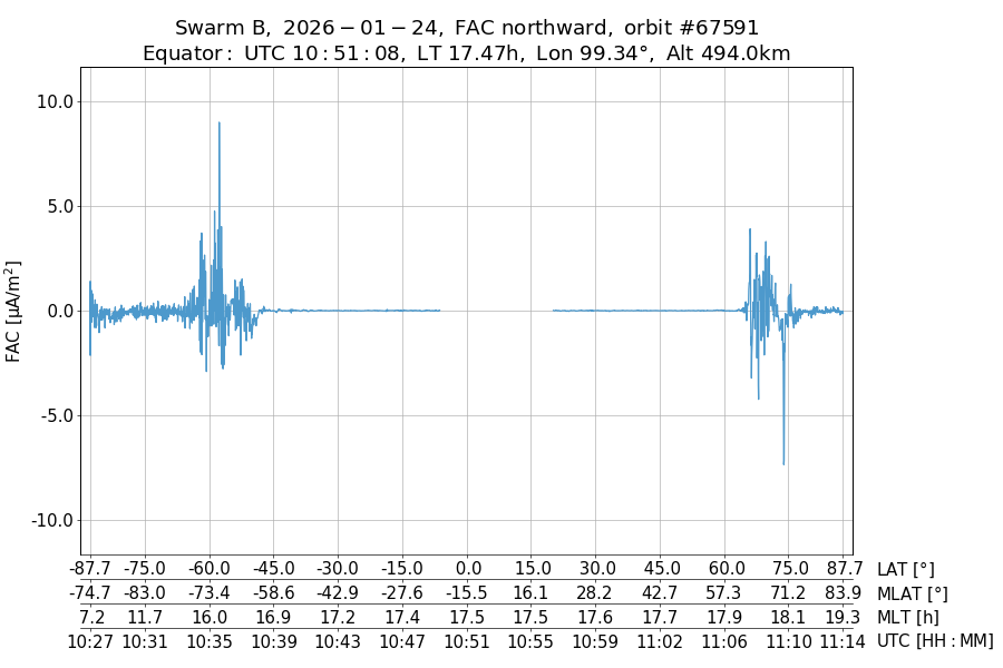 single orbit ascending