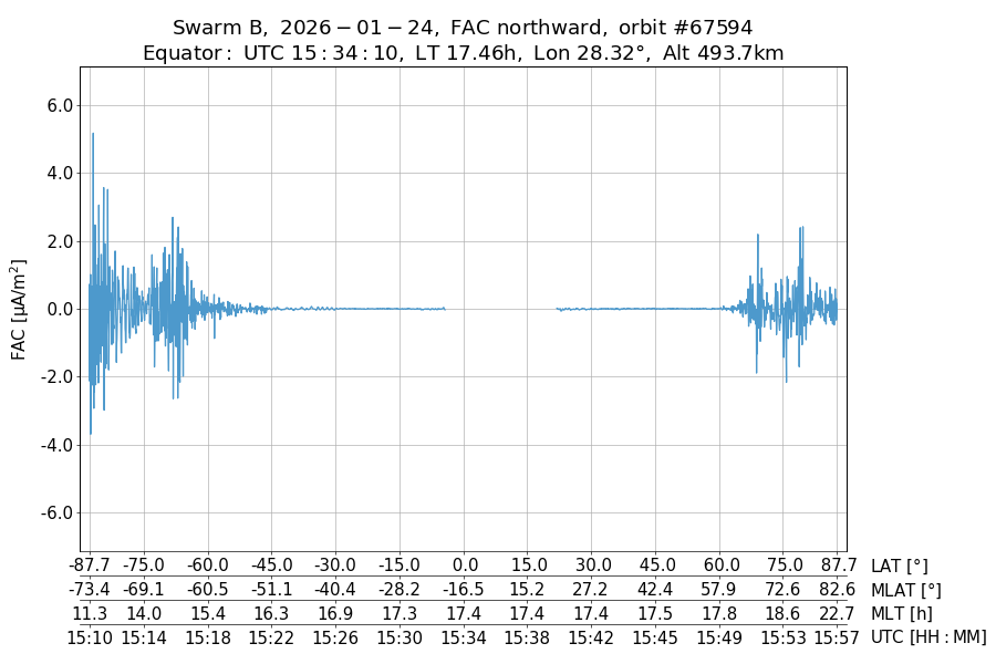 single orbit ascending
